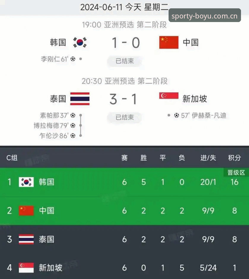博鱼体育靠谱吗评测 2030世界杯扩军至66队最新消息,中国男足迎来绝佳机遇