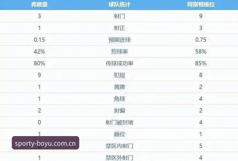 博鱼体育APP注册必备 欧联杯决赛解读指南:维拉3-0大胜背后的战术与投注分析